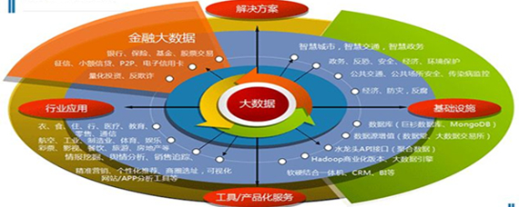 實(shí)業(yè)公司五大行業(yè)及其中的教育咨詢服務(wù) 構(gòu)建多元化發(fā)展格局